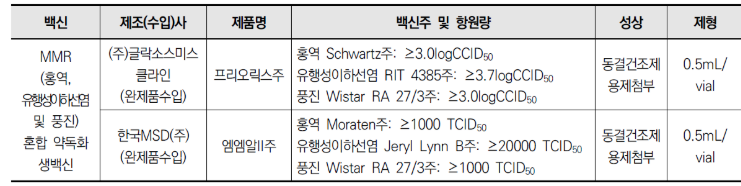 임신 전 풍진 예방접종 왜 맞아야 하나? – 손닥터